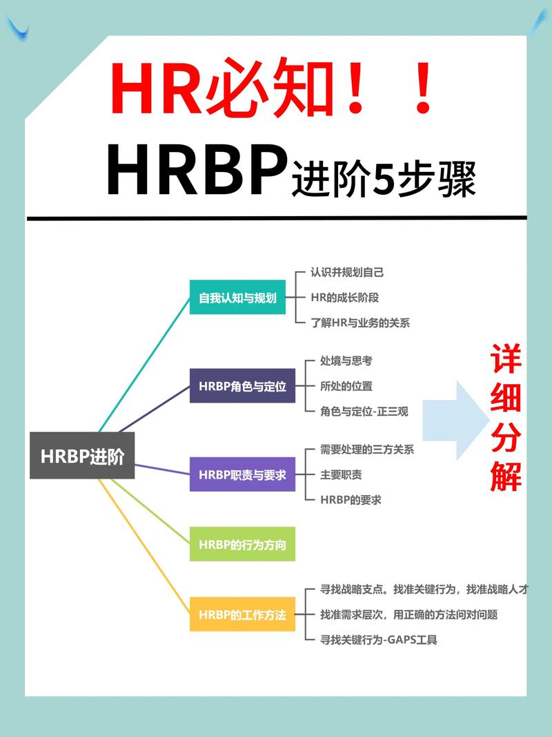 人力资源HRBP与业务部门开会讨论
