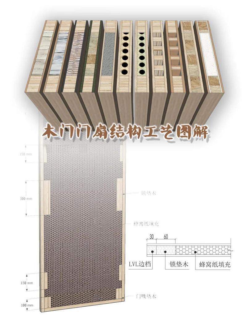 室内门问答：装修老司机带你绕开这些坑