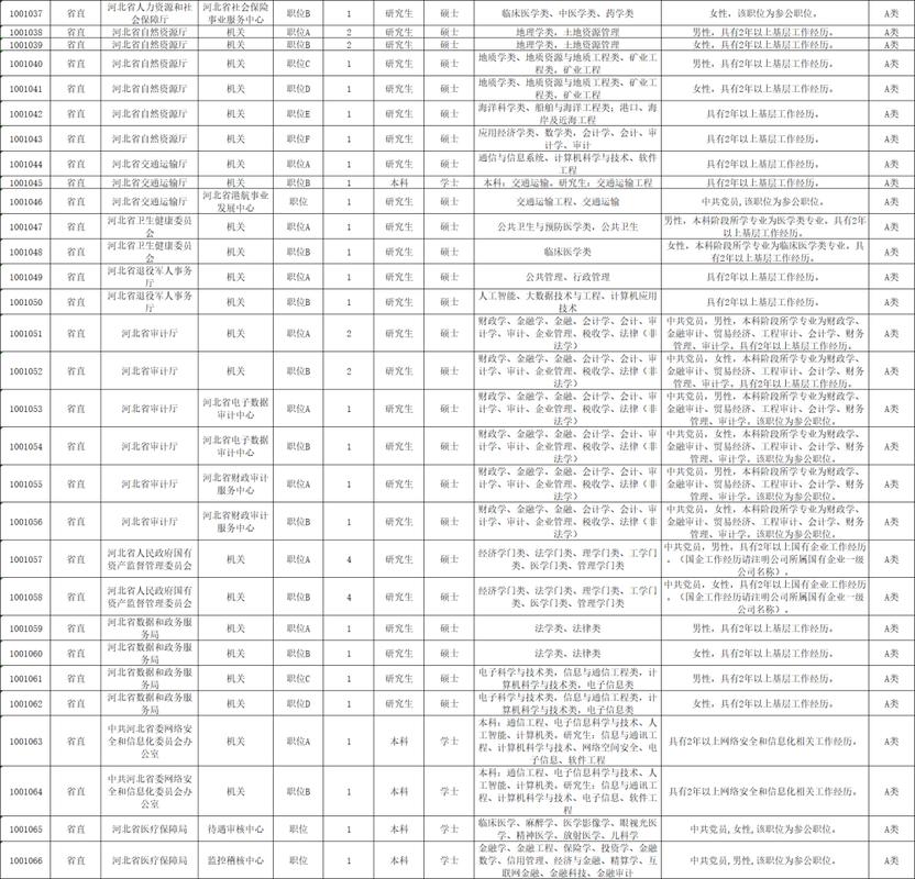省考岗位表筛选实战截图