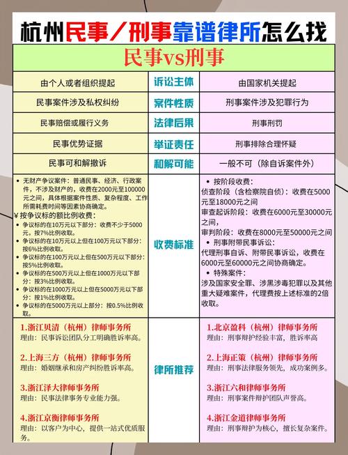 民事领域紧急避险的常见纠纷问题