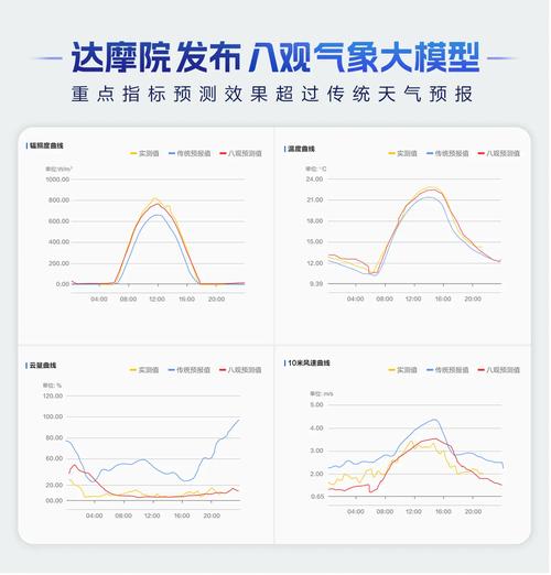 气象大模型短临外推云团演化预测对比图