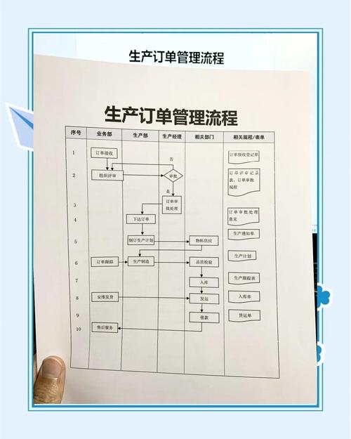 制造企业订单改单流程精益六西格玛优化表