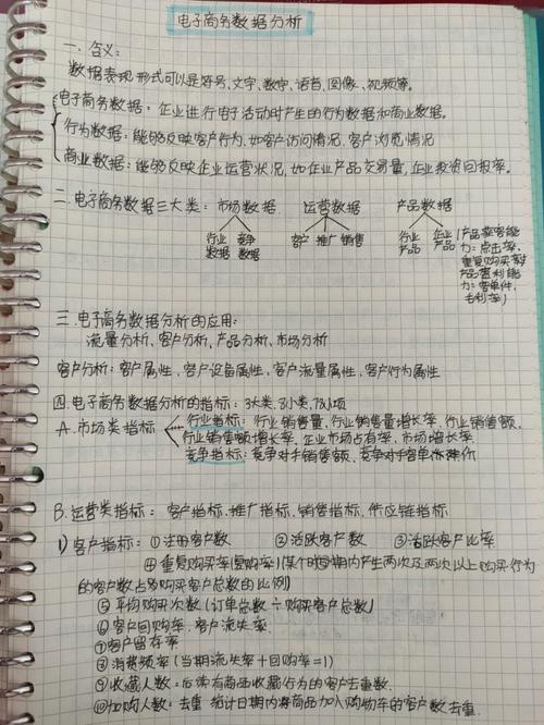 普通人做小生意大数据分析手写笔记