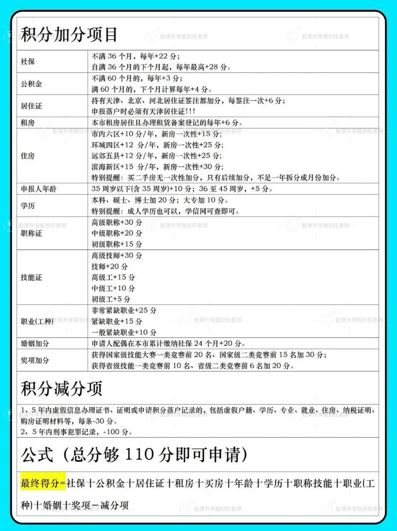 积分落户常见扣分项目对照表