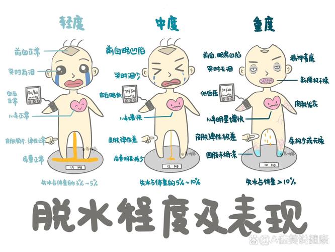 成人轻度脱水症状对照示意图