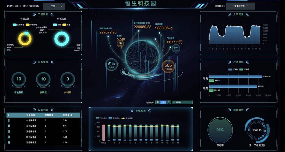 节能服务系统实时能耗数据监控大屏界面
