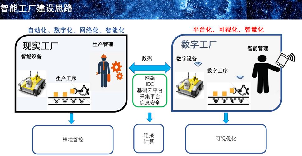 工业设计优化：制造端从降本到提效的落地实践
