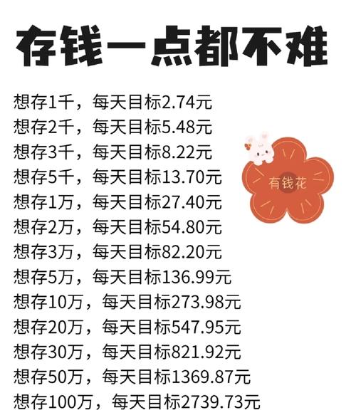 7. 有多少存款才敢谈理财?