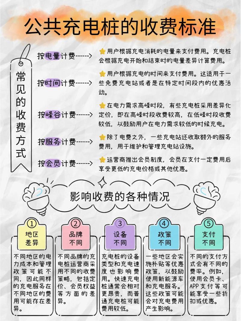 四、决定收费标准的核心变量:三个维度的隐藏成本