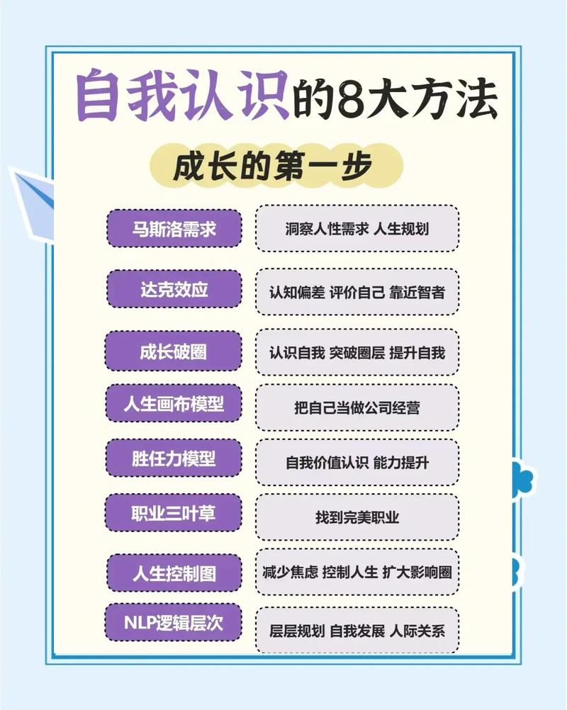 三个可直接用的自我认知小方法，看完就能落地