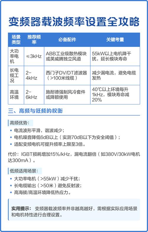 变频器参数设置界面载波频率调整步骤