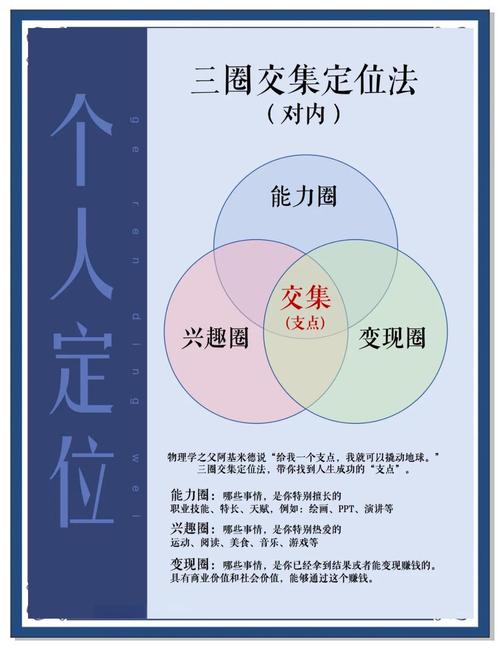 普通人找对方向的三个可落地步骤