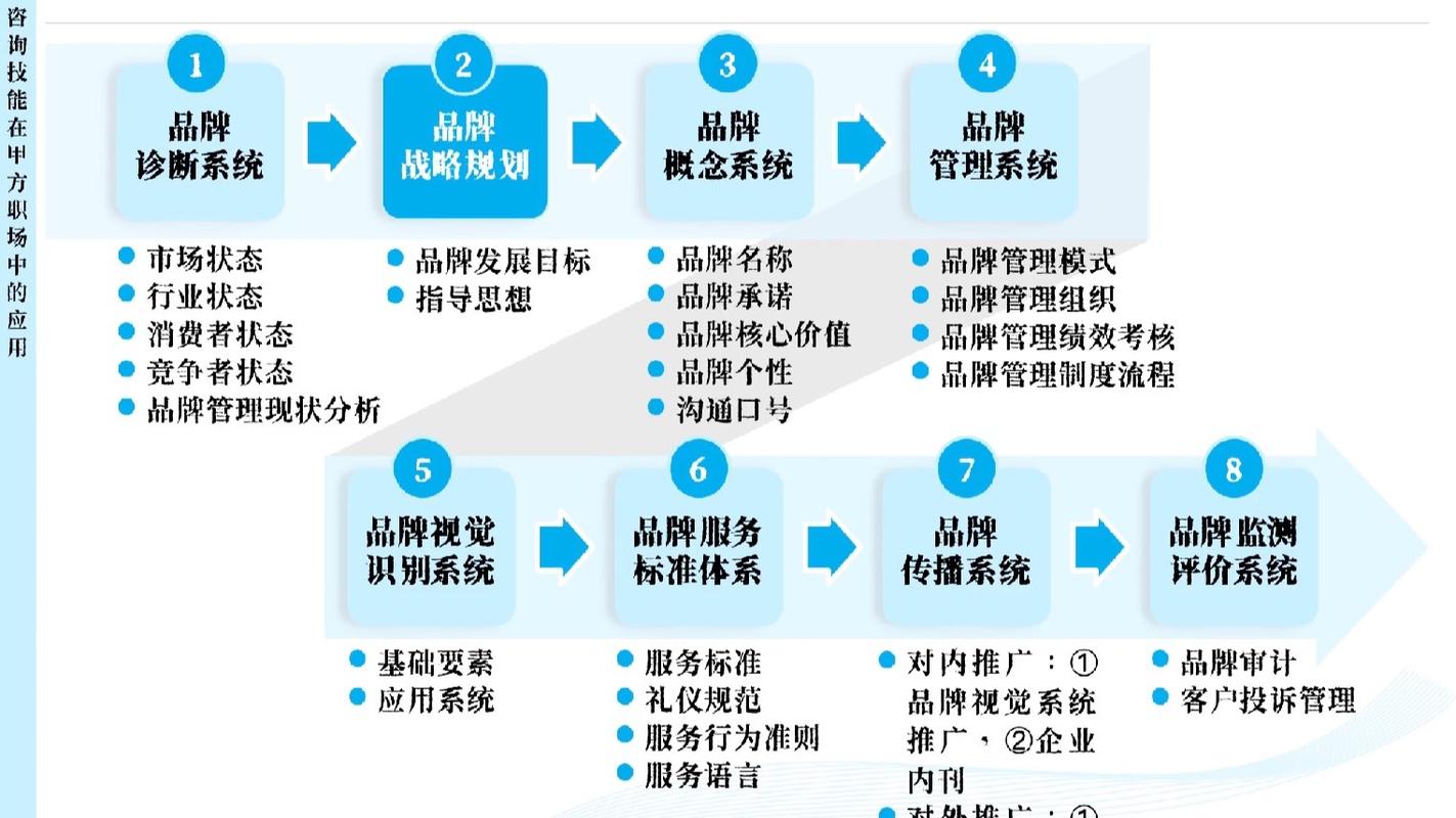 品牌实体信息多平台一致性匹配示意图