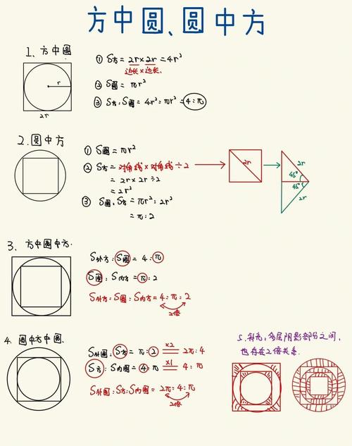 关于圆面积公式推导，大部分孩子只知道一种方法