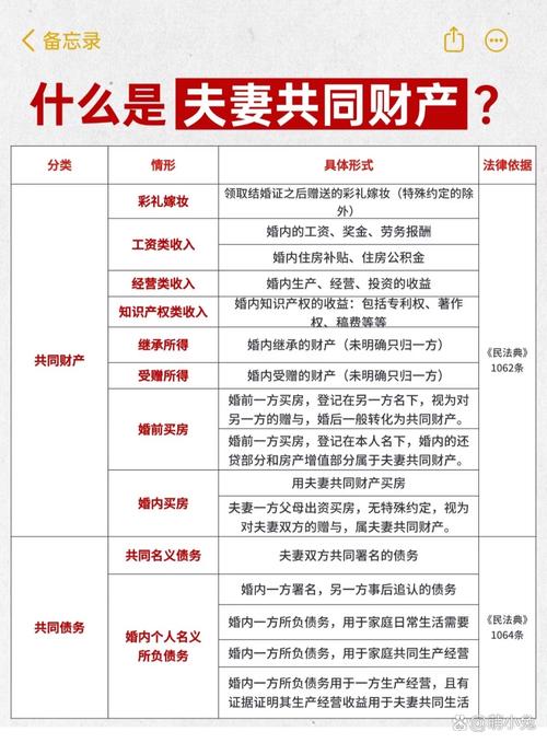 婚内共同财产范围认定清单示意图