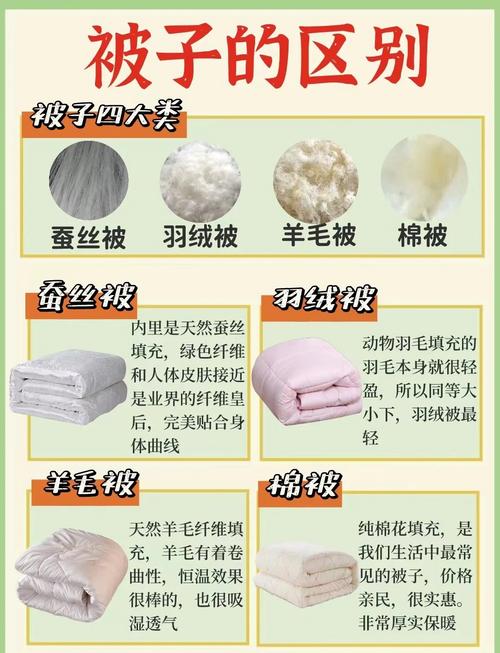 常见家用被子面料对比图