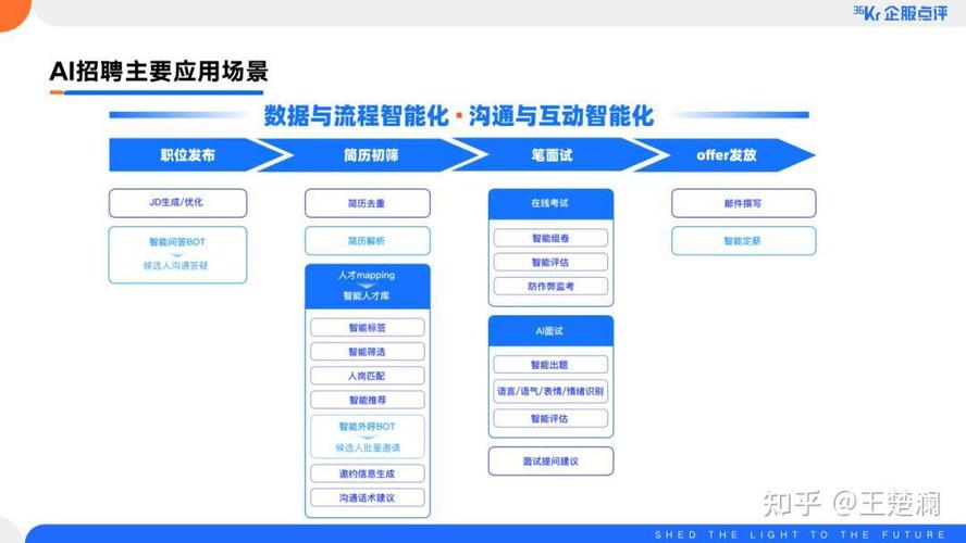 企业ATS简历筛选系统关键词匹配流程图