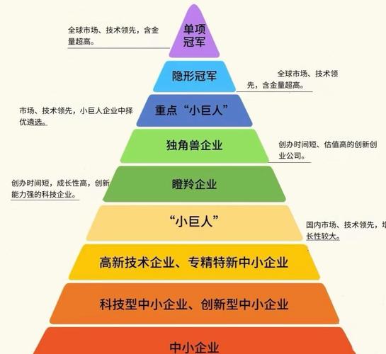 打造持续创新文化：为什么大多数公司都学不会头部企业的那一套