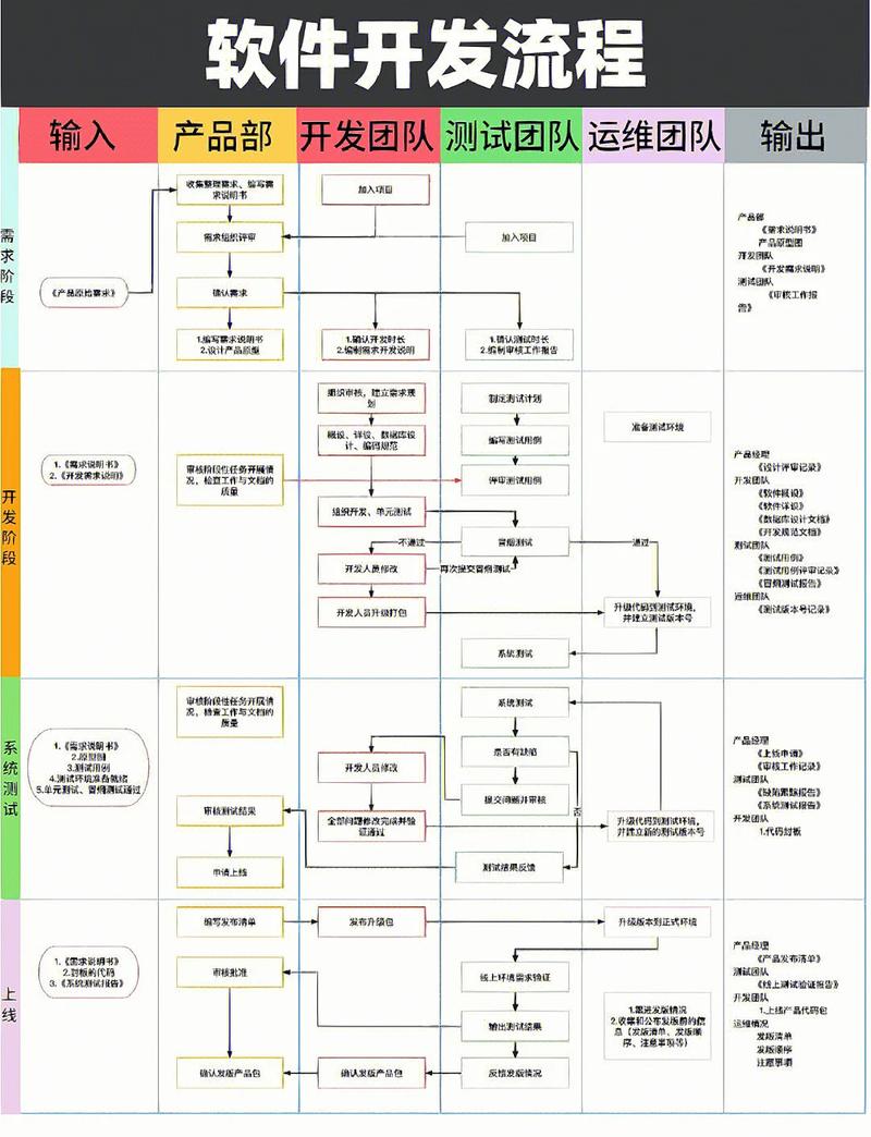 大厂软件工程开发标准流程看板