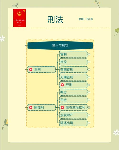不同刑事案件类型适配参考