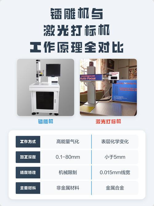 激光打标机打印二维码精度效果对比图