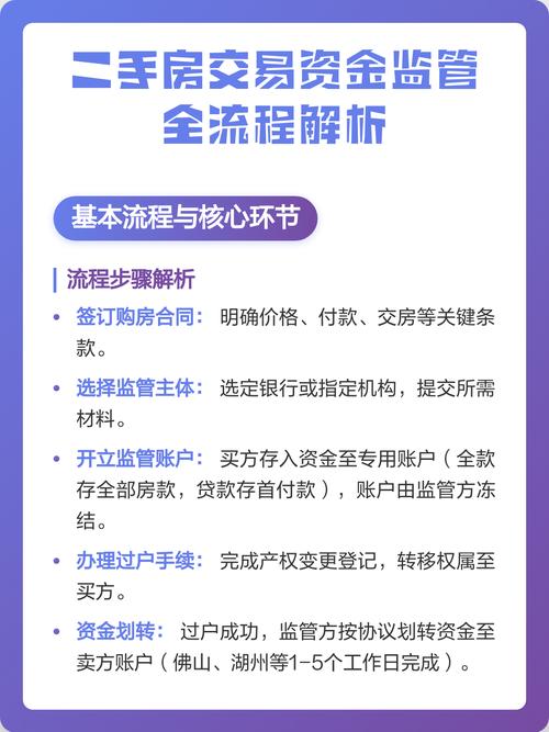 二手房交易资金监管账户办理流程指引