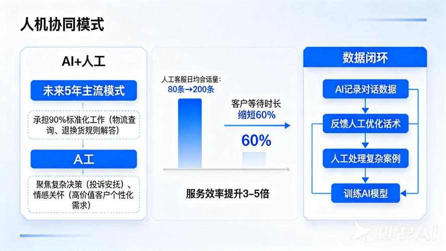 五、服务商生态：谁能帮你摆脱“被AI忽视”的困境？