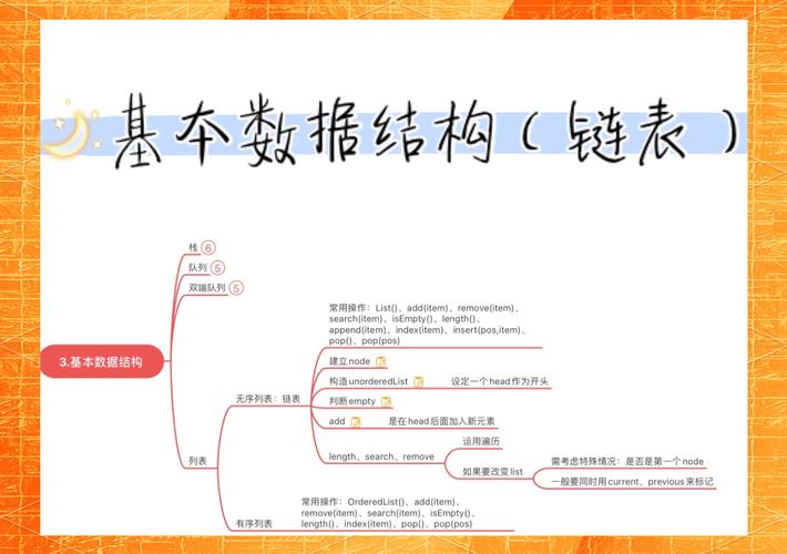 编程语言核心要素变量条件循环函数关系图