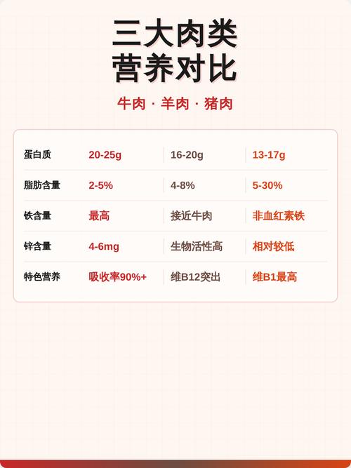 阿勒泰清炖羊肉蛋白质含量