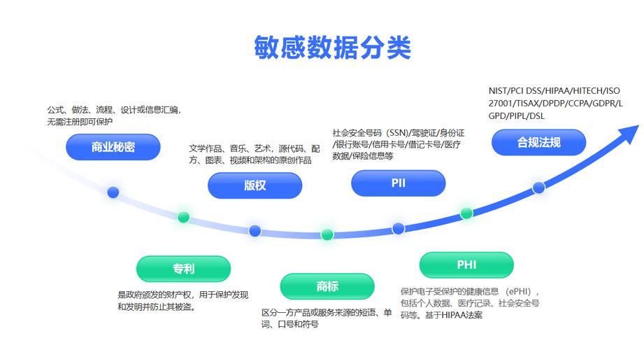 法律说的敏感数据，到底是什么
