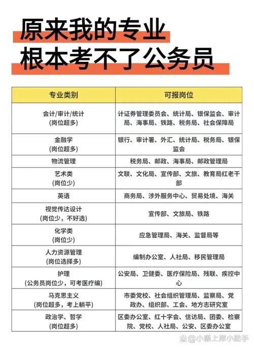 到底什么人适合考?
