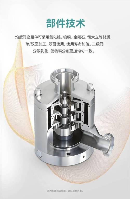 均质机核心部件均质阀组件拆解图