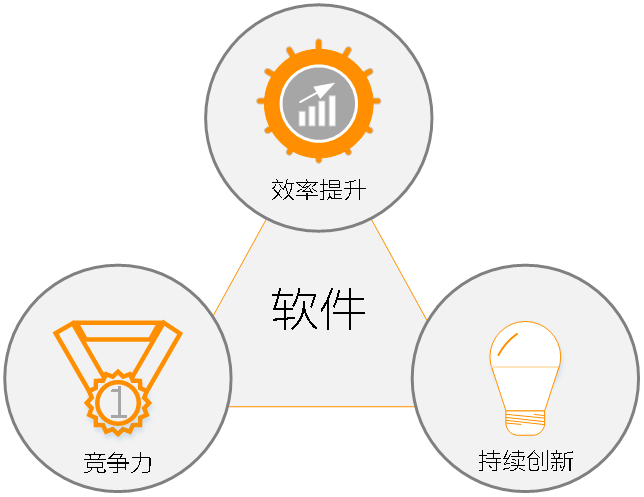 3、软件才是灵魂