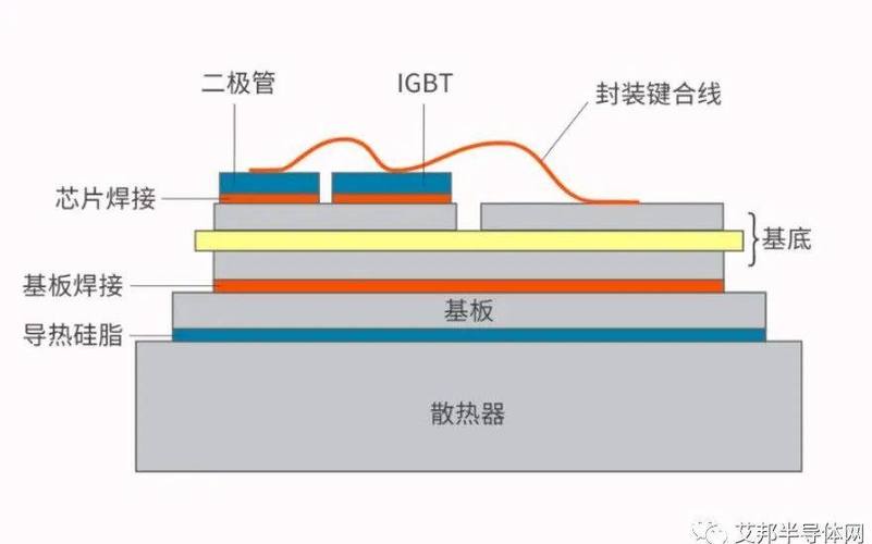高频焊机厂家生产车间IGBT模块组装图
