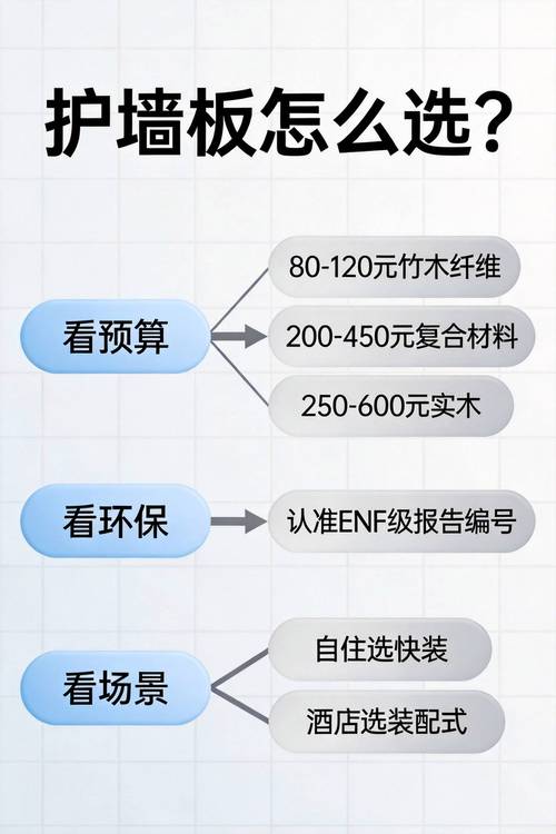 护墙板装修11个高频问题解答，资深装修工程师的干货分享