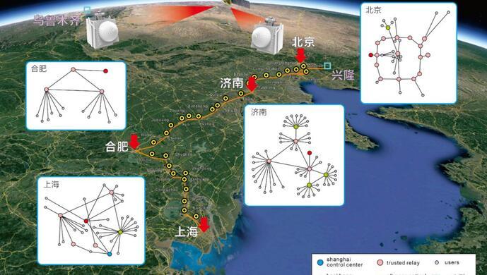京沪干线量子通信骨干网节点布局图