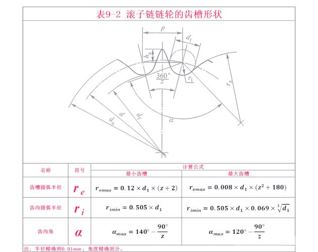 链轮横截面硬度梯度检测图