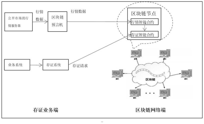 知识产权区块链存证节点验证流程图