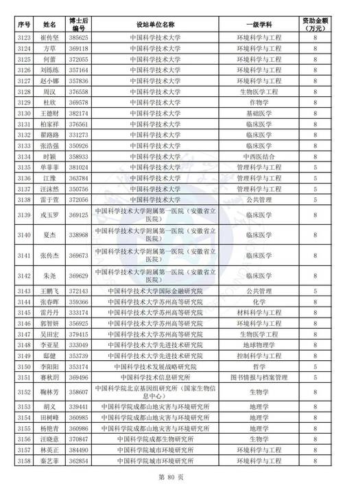 2024年全国博士后工作站资格公示名单网页
