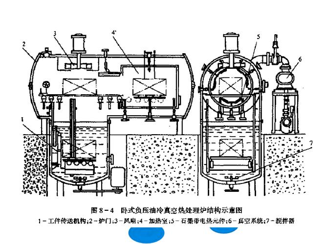 大型台车式热处理炉内部结构与炉门密封设计图纸