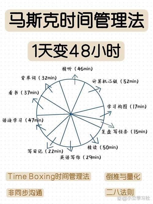 时间管理：考场上的生死时速