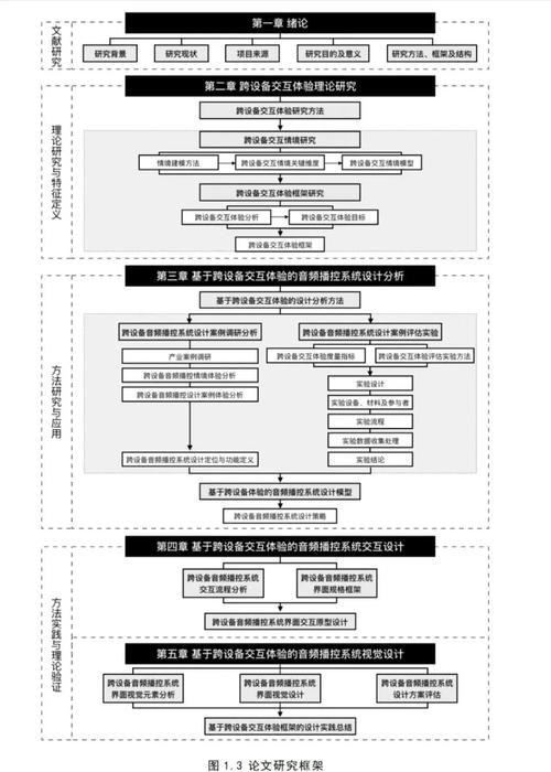 科研项目选题指导流程图