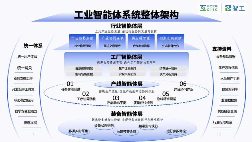 工业厂商核心用户分层激励架构图