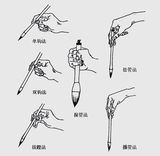 书法握笔姿势特写毛笔字练习手部细节