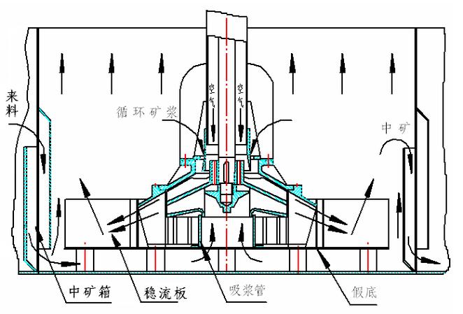 浮选机叶轮结构原理剖面图