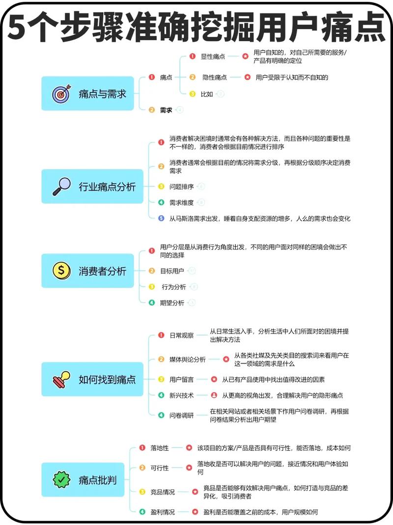 三种好用到爆的场景构建方法，新手也能直接上手