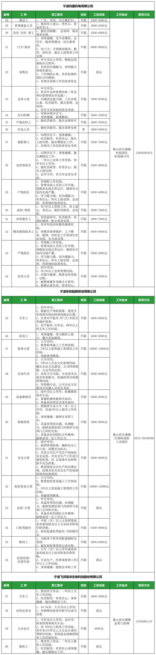 2024应届生公关公司求职岗位分类表