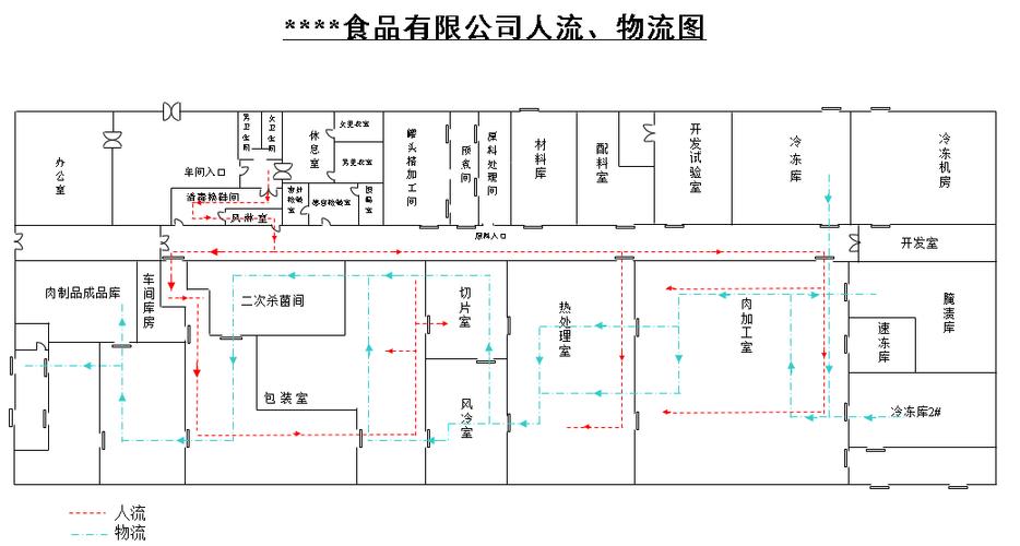 工厂布局从至表物流分析示例图