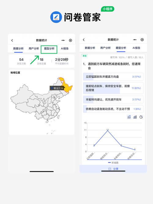海外用户线上问卷回收后台无效数据示例