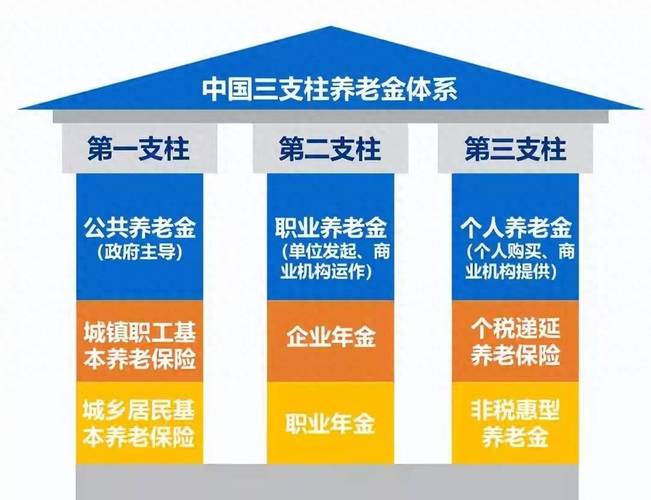 个人养老保障配置分层示意图